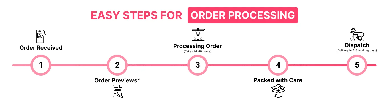 Processing Order